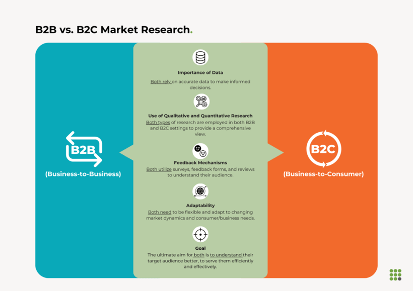 B2B-versus-B2C-research