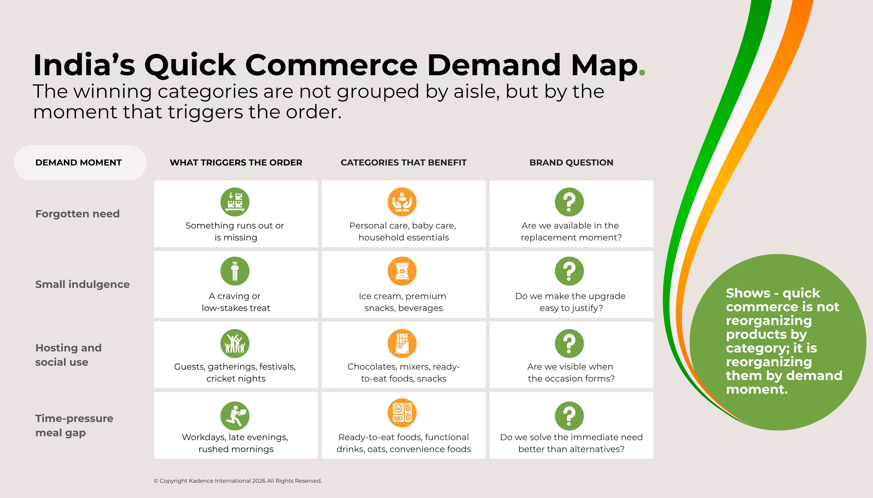Indias-quick-commerce-demand-map