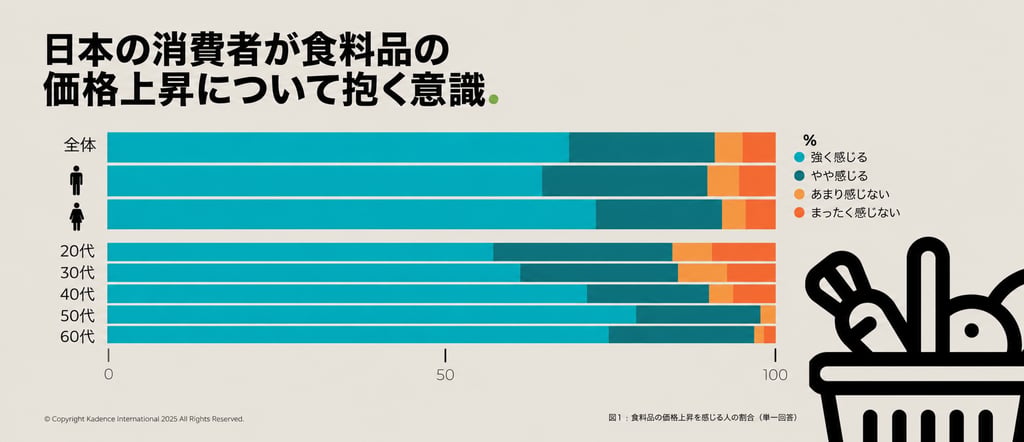 JP-1FoodPrice