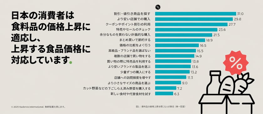 JP-2FoodPrice