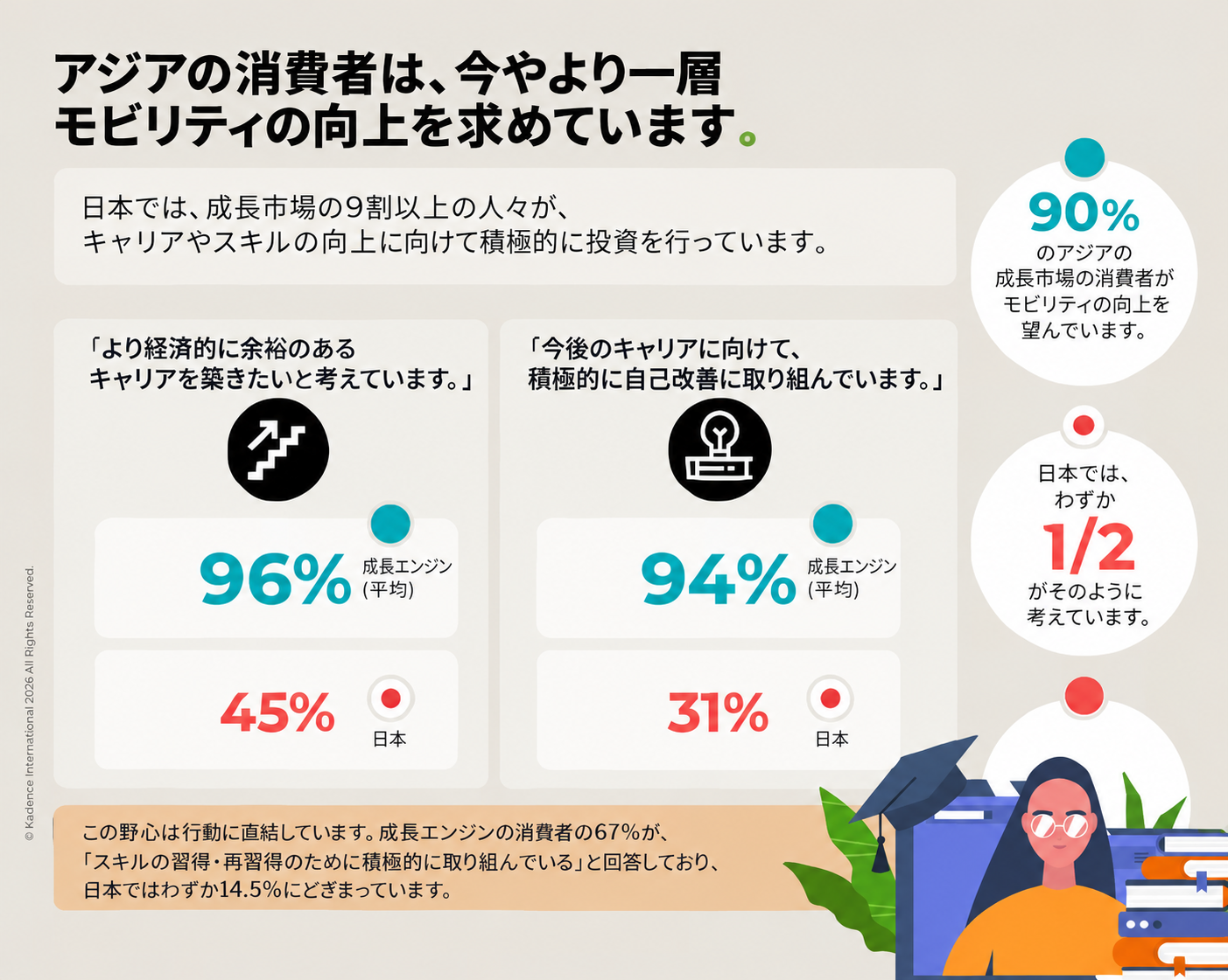 JP-3Asian-Consumer
