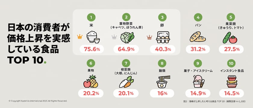 JP-3FoodPrice