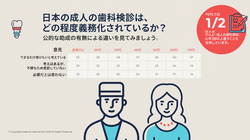 JP-5Public-Opinion-on-making-dental-checkups