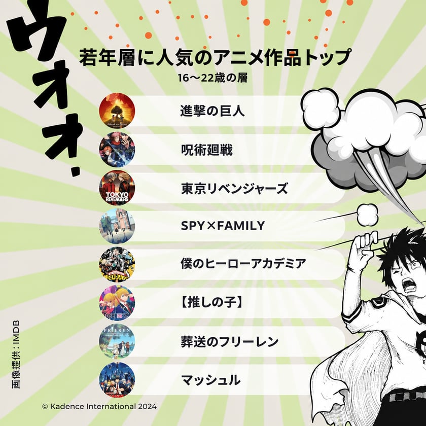 JP-6Anime