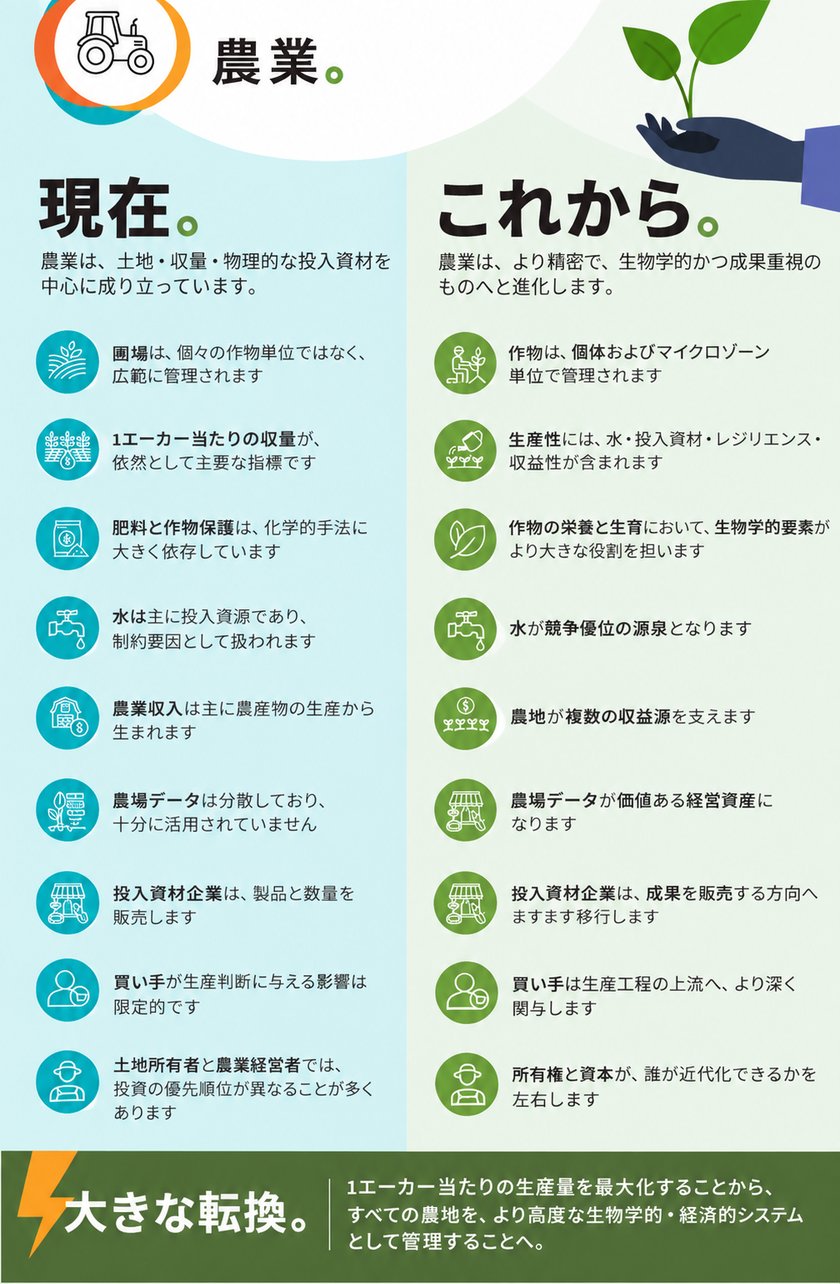 JP-Now&Next_Agriculture-1