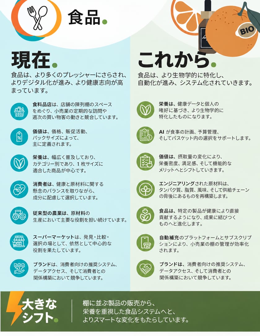 JP-Now&Next_Food
