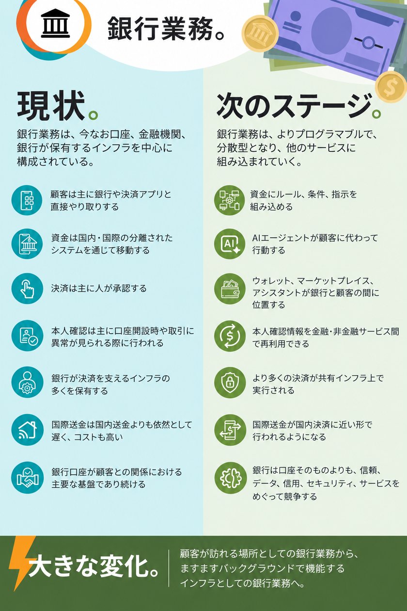 JP-banking