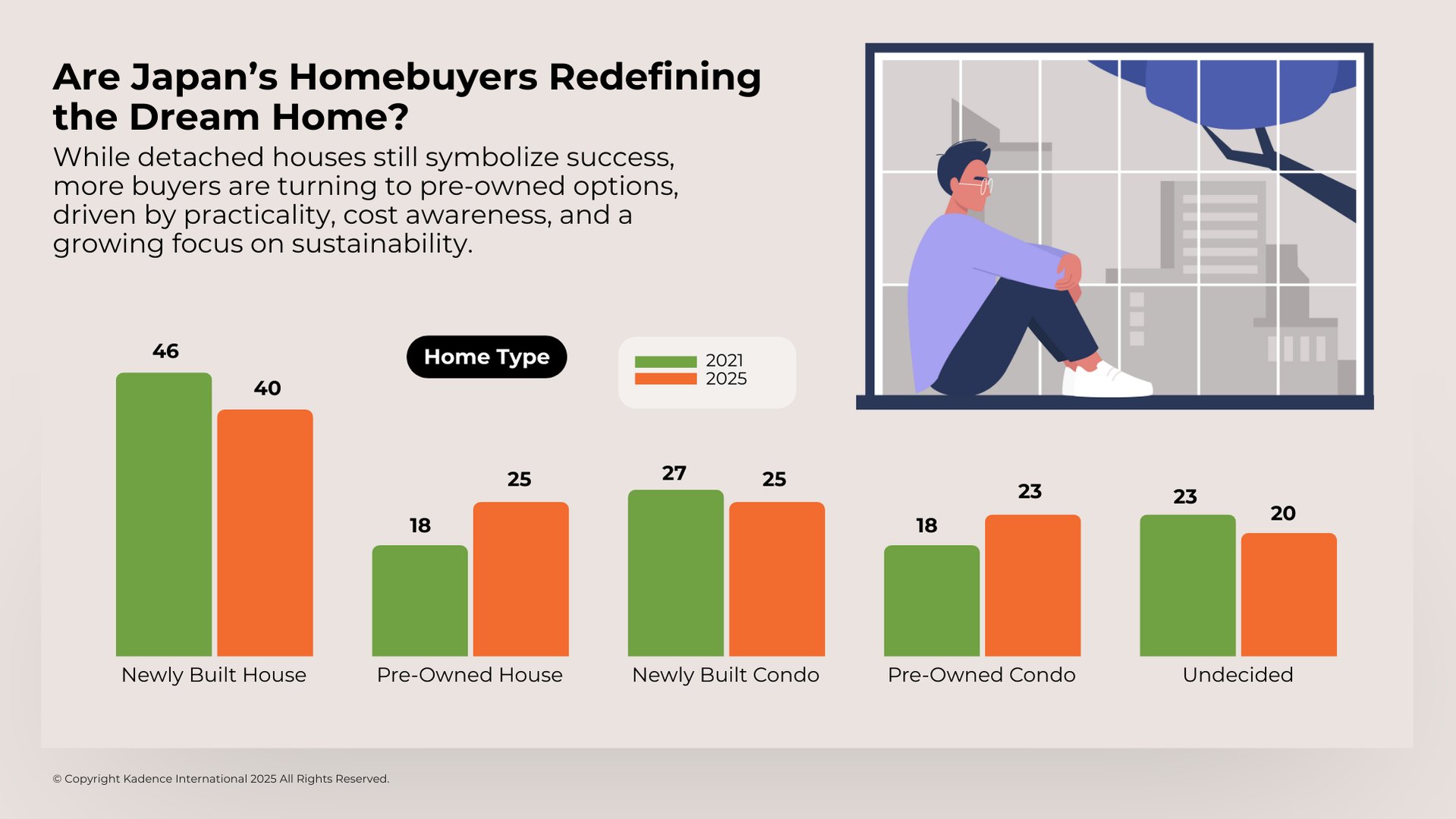 Japanese dream homes insights