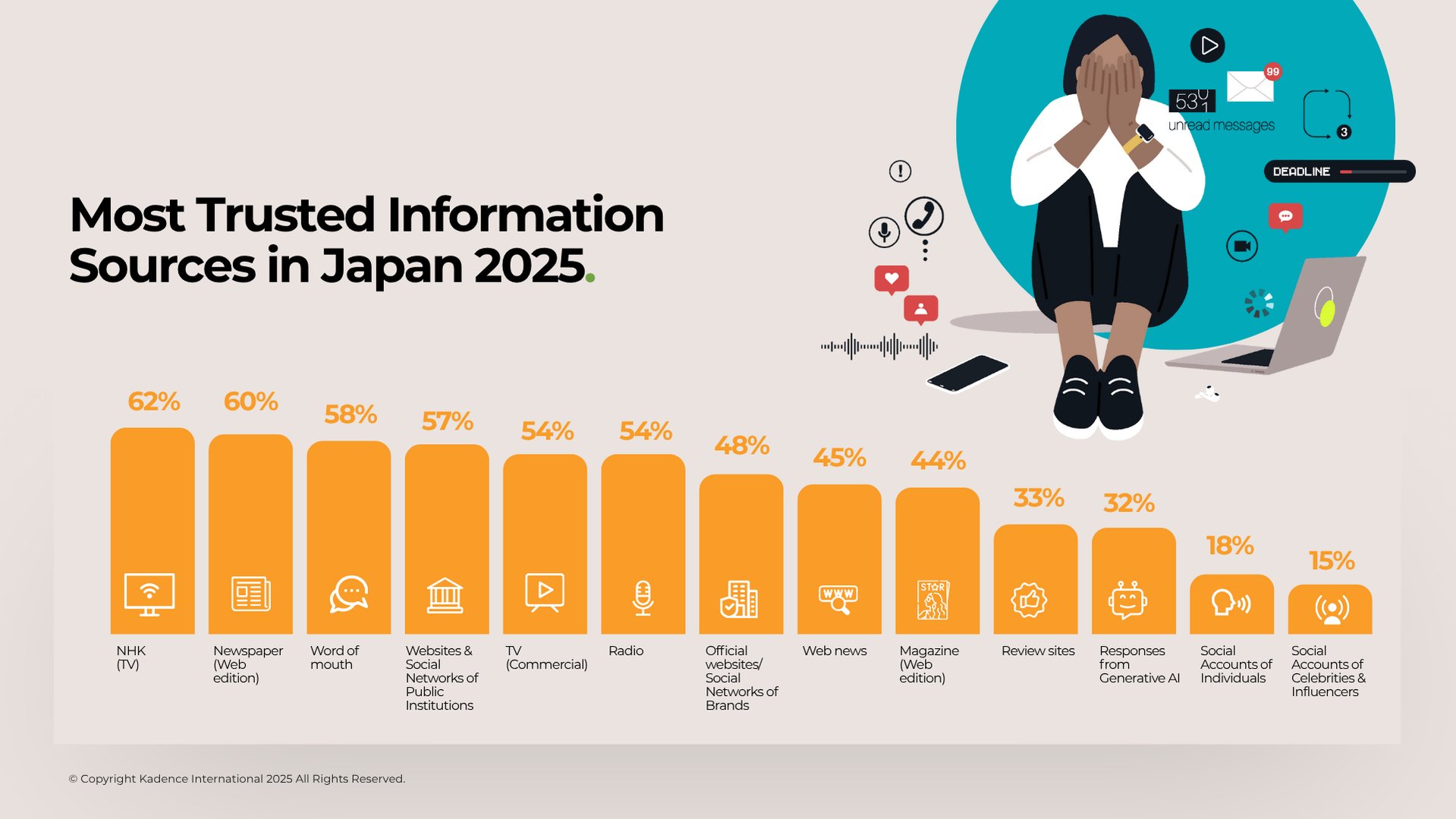 Most-Trusted-Information-Sources-in-Japan