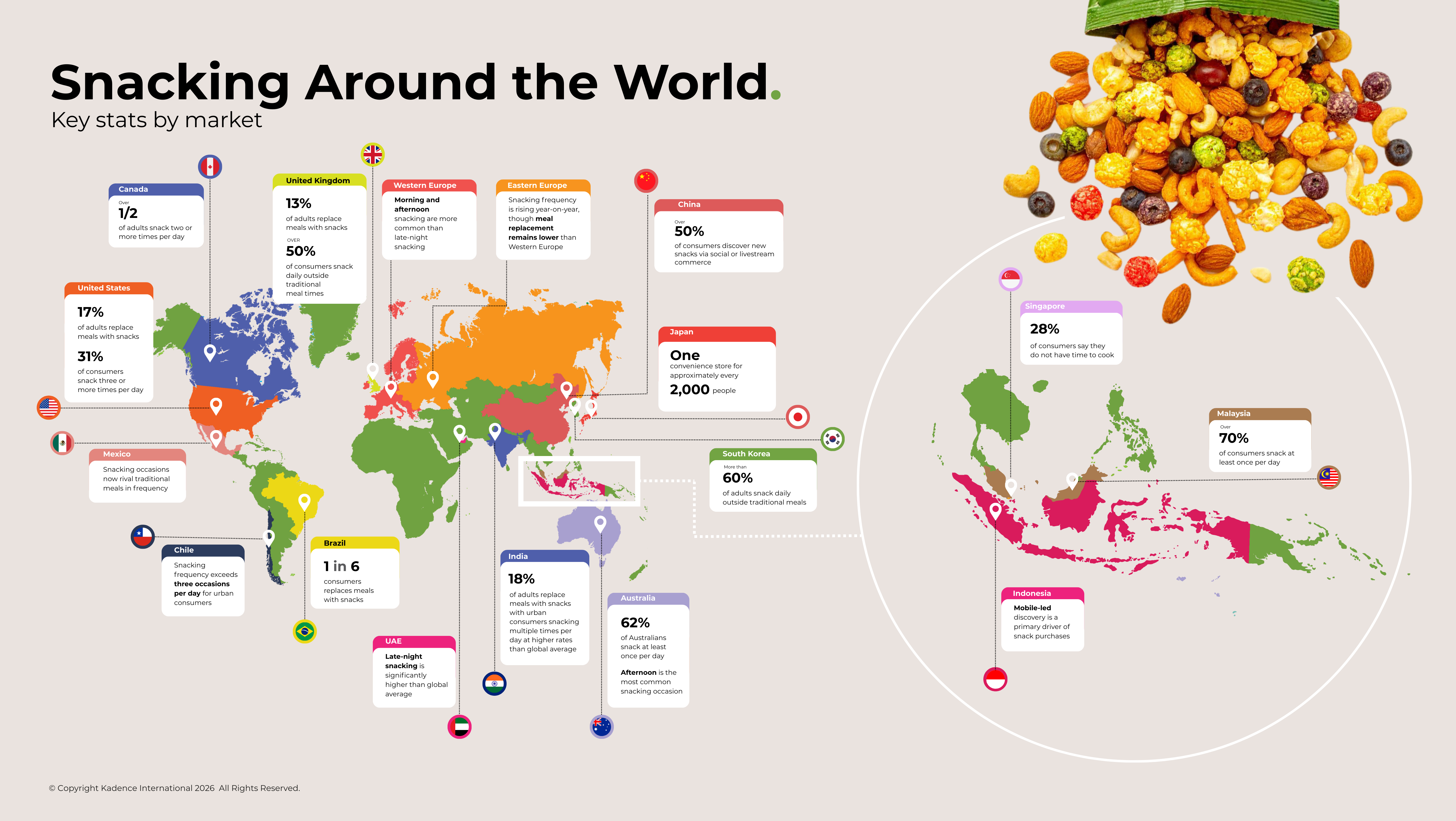 Snacking-Around-the-World