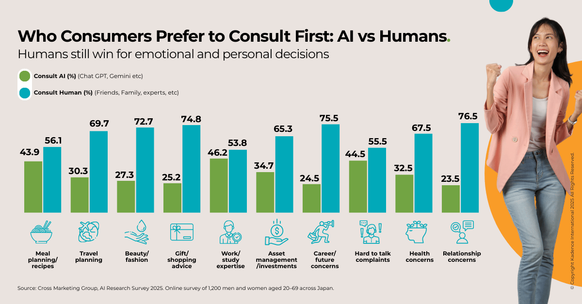 Sources-japanese-consumers-consult-first