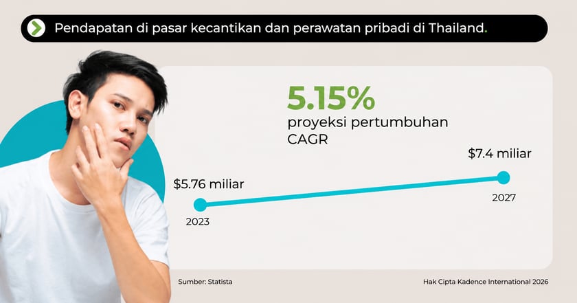 Thailand-beauty-market-growth