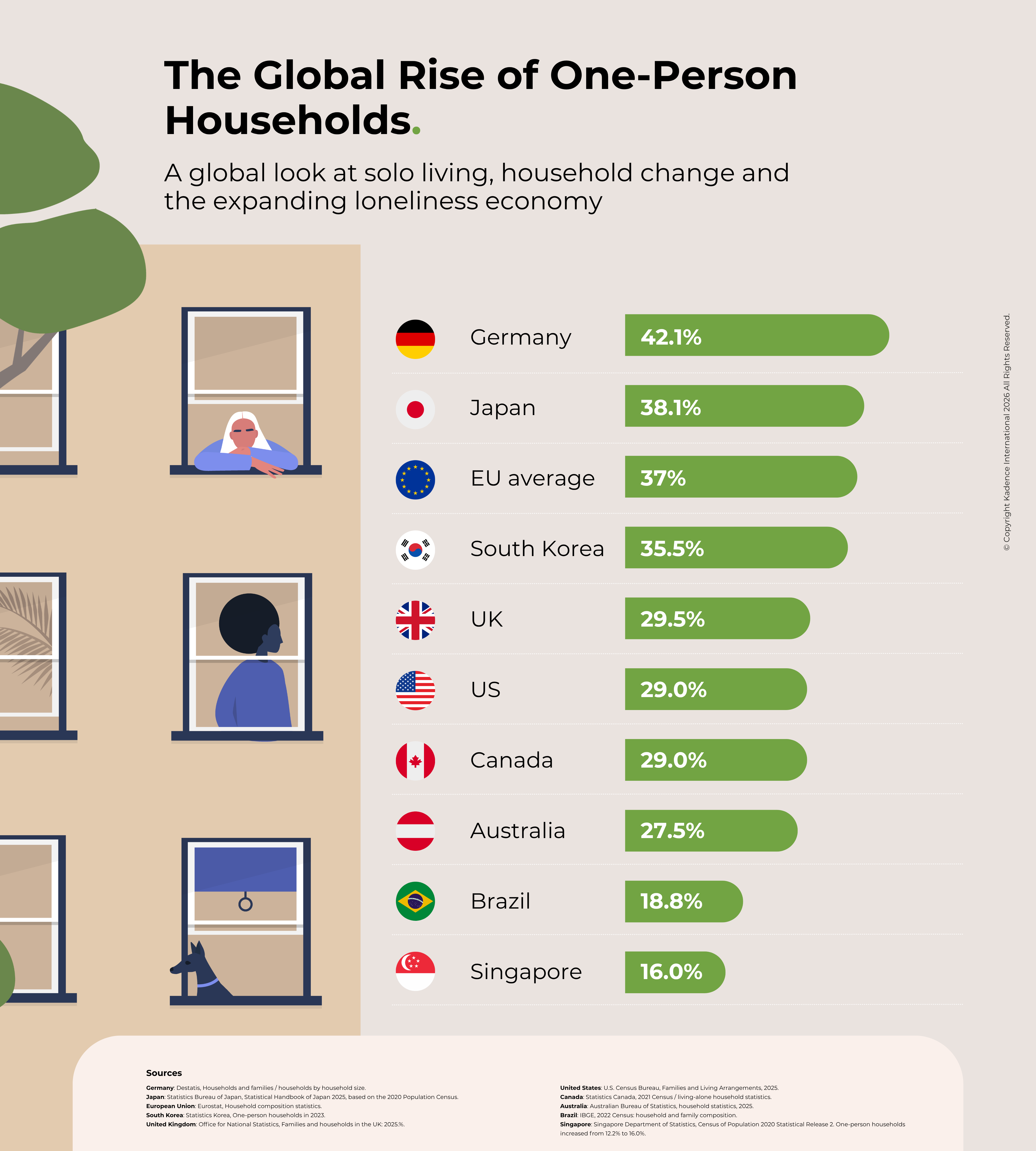 The-Global-Rise-of-One-Person-Households