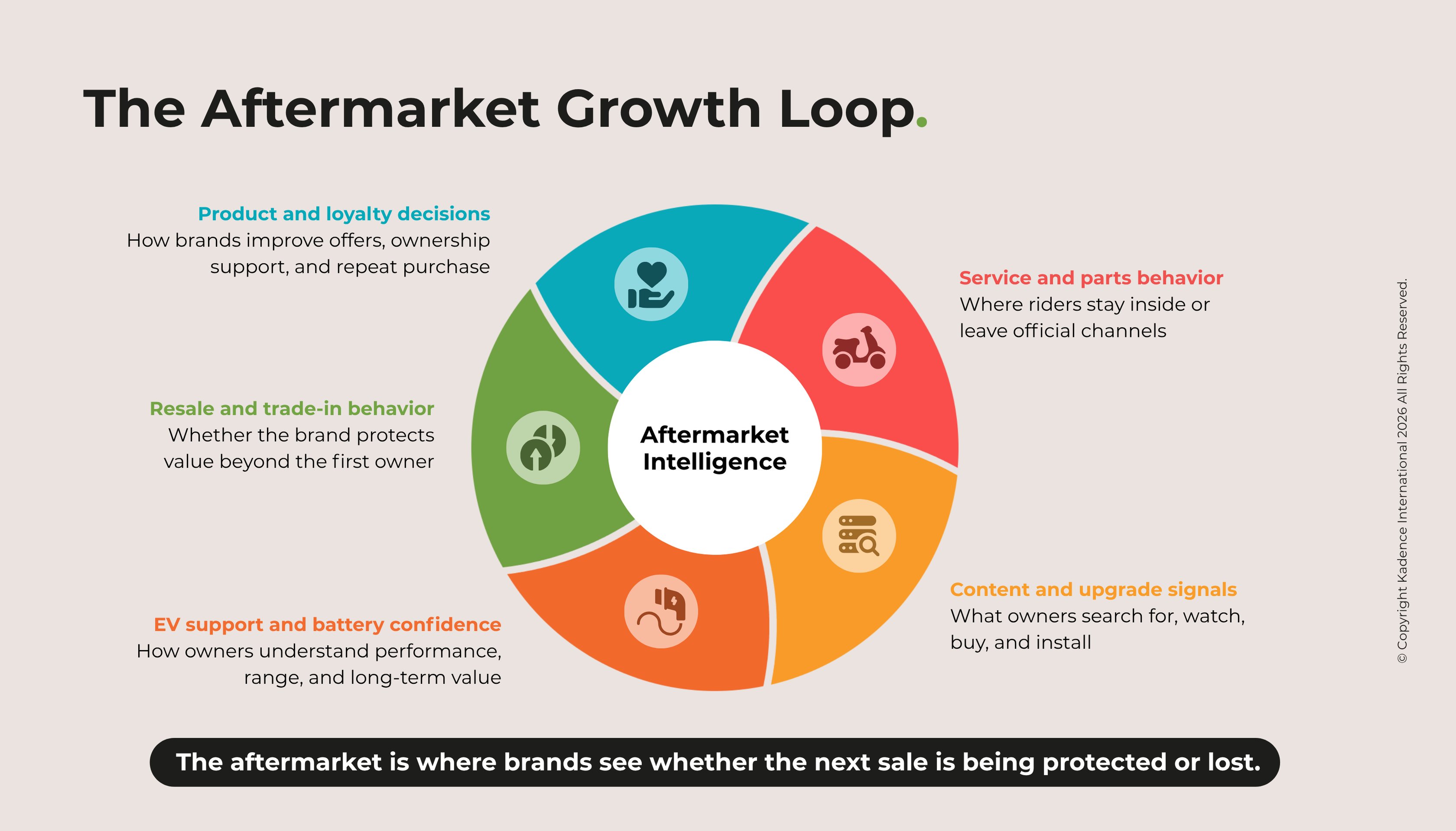 The-automotive-Aftermarket-Growth-Loop