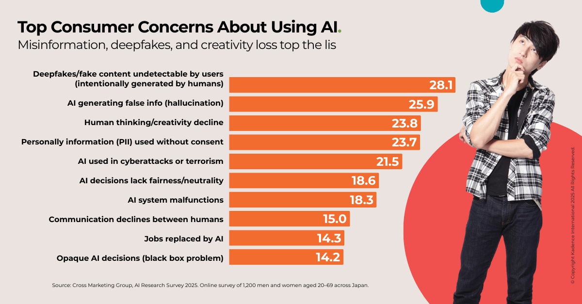 Top-AI-concerns-for-japanese-consumers