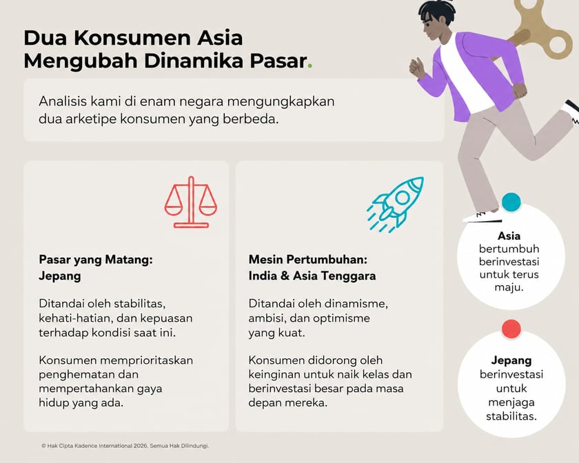 Two-archetypes-asia-research