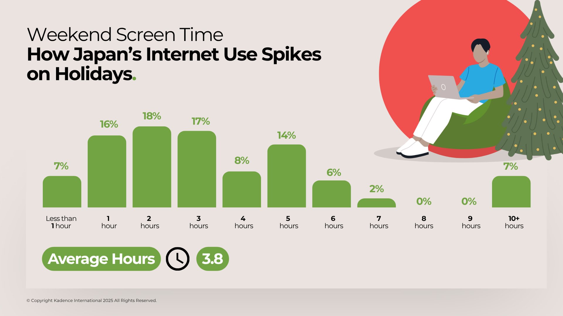 Weekend-Screen-Time-How-Japan’s-Internet-Use-Spikes-on-Holidays