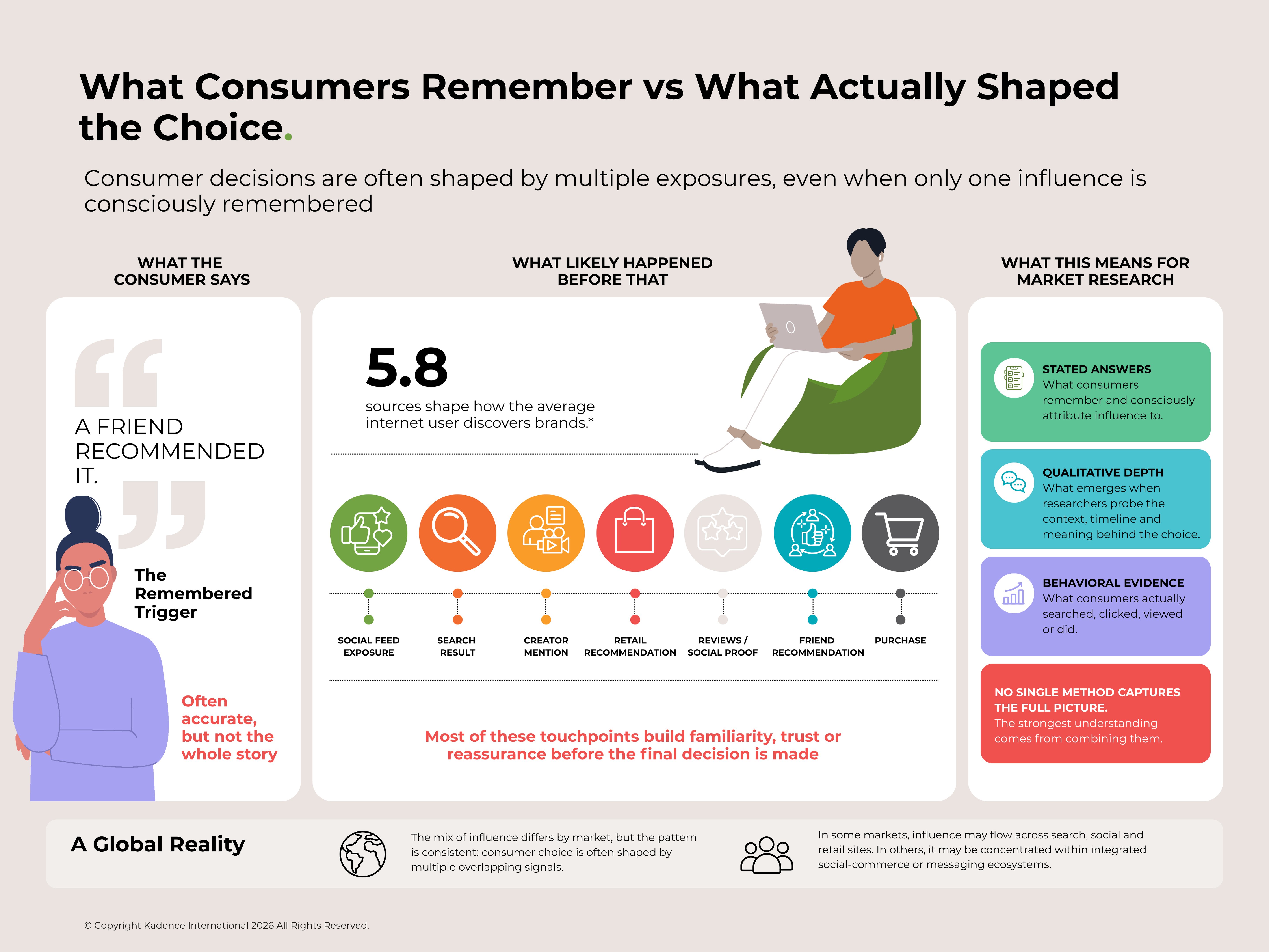 What-Consumers-Remember-vs-What-Actually-Shaped-the-Choice