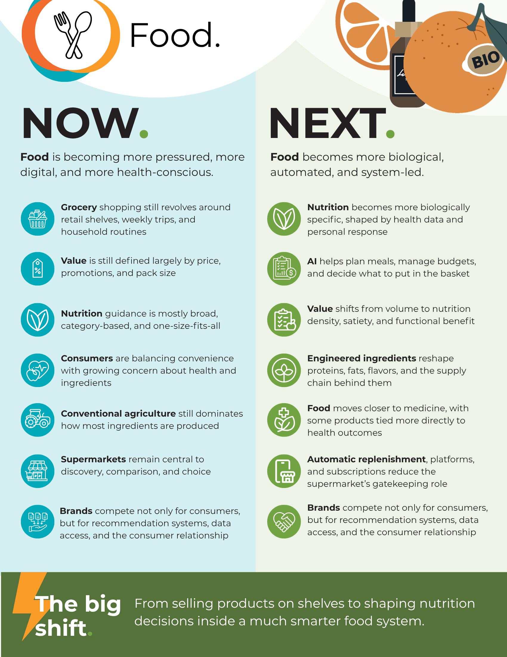 What-happens-next-in food-and-beverage