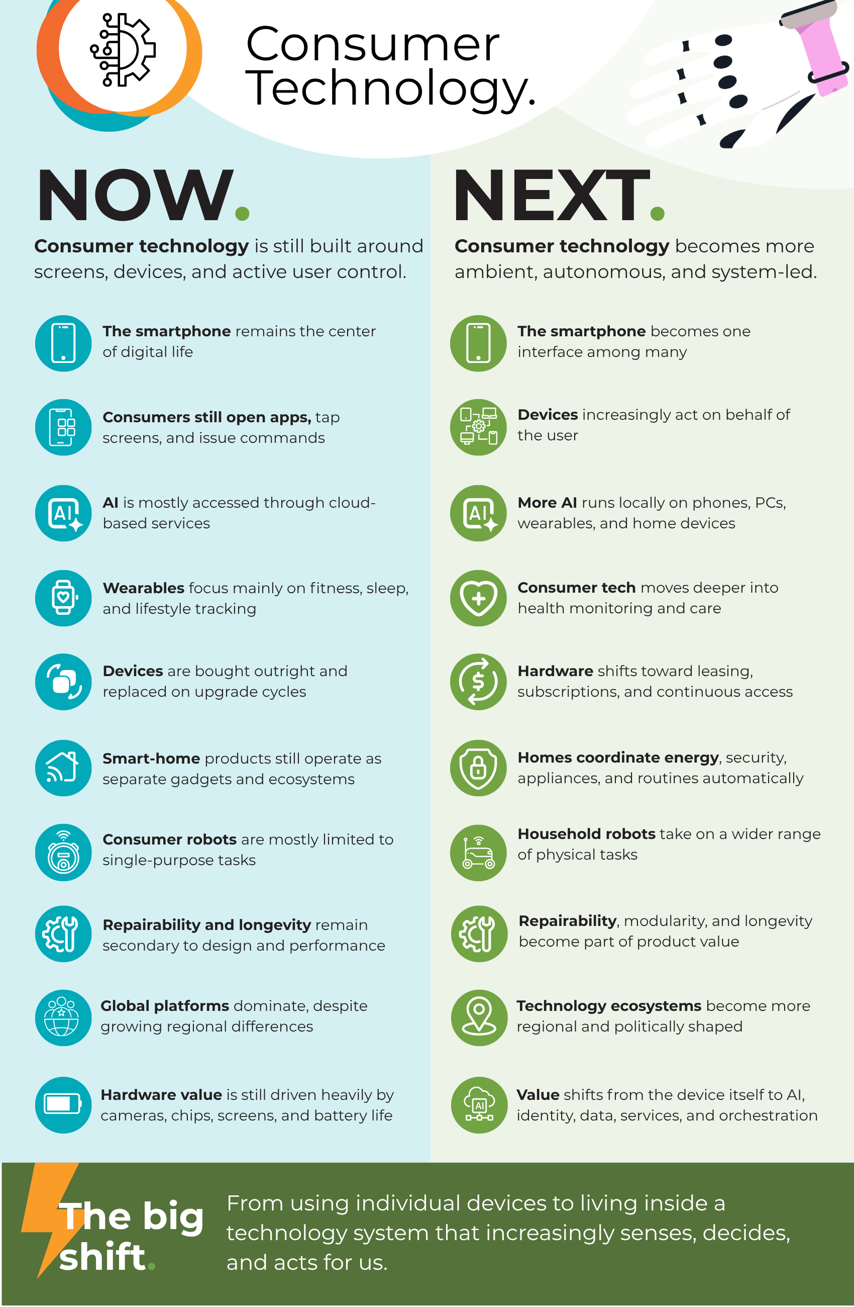 What-happens-next-in-technology