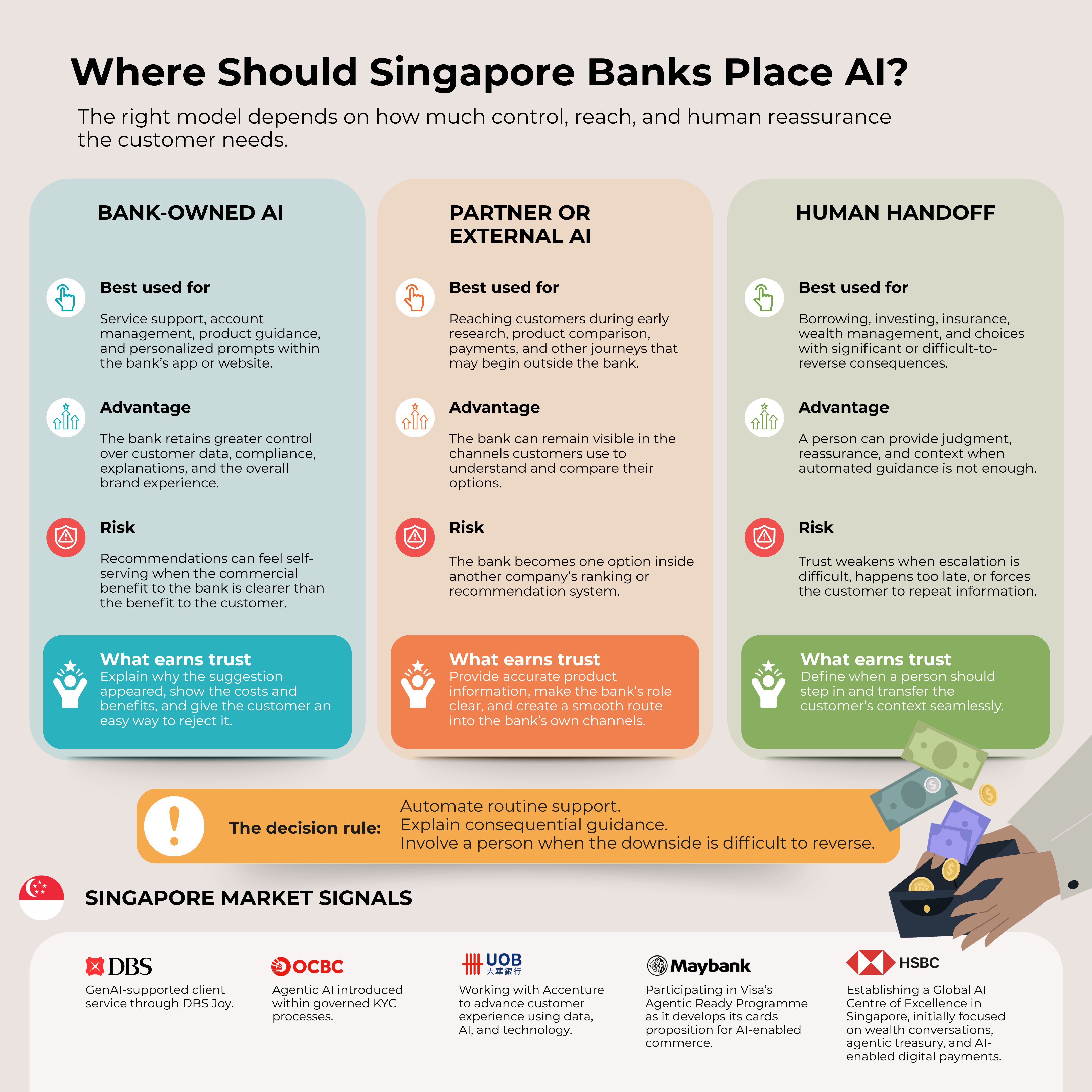 Where-Should-Singapore-Banks-Place-AI (1)