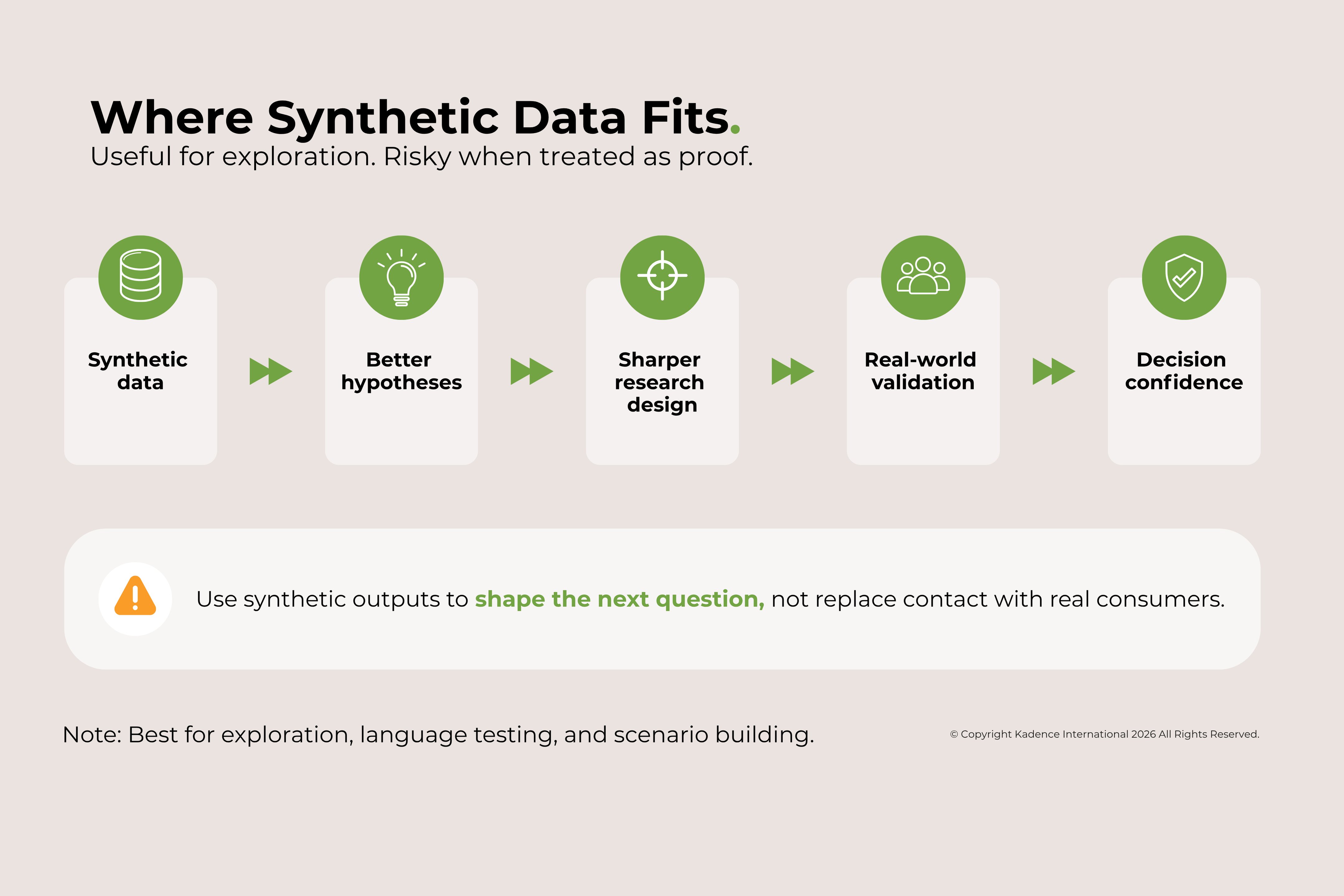 Where-Synthetic-Data-Fits