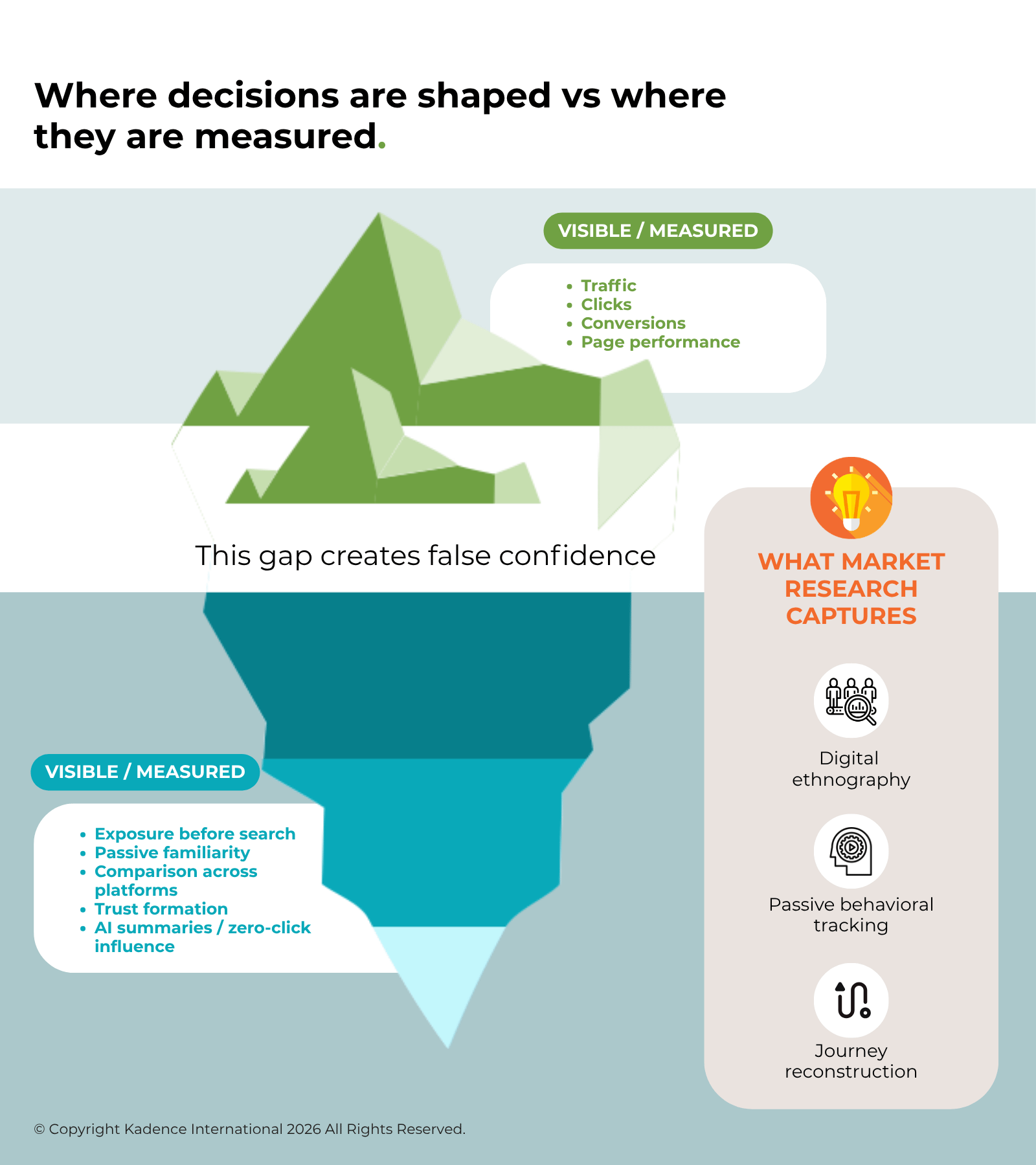 Where-purchase-decisions-are-shaped-vs-where-they-are-measured