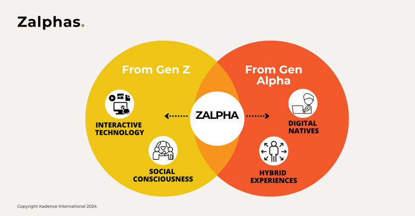 Who are zalphas