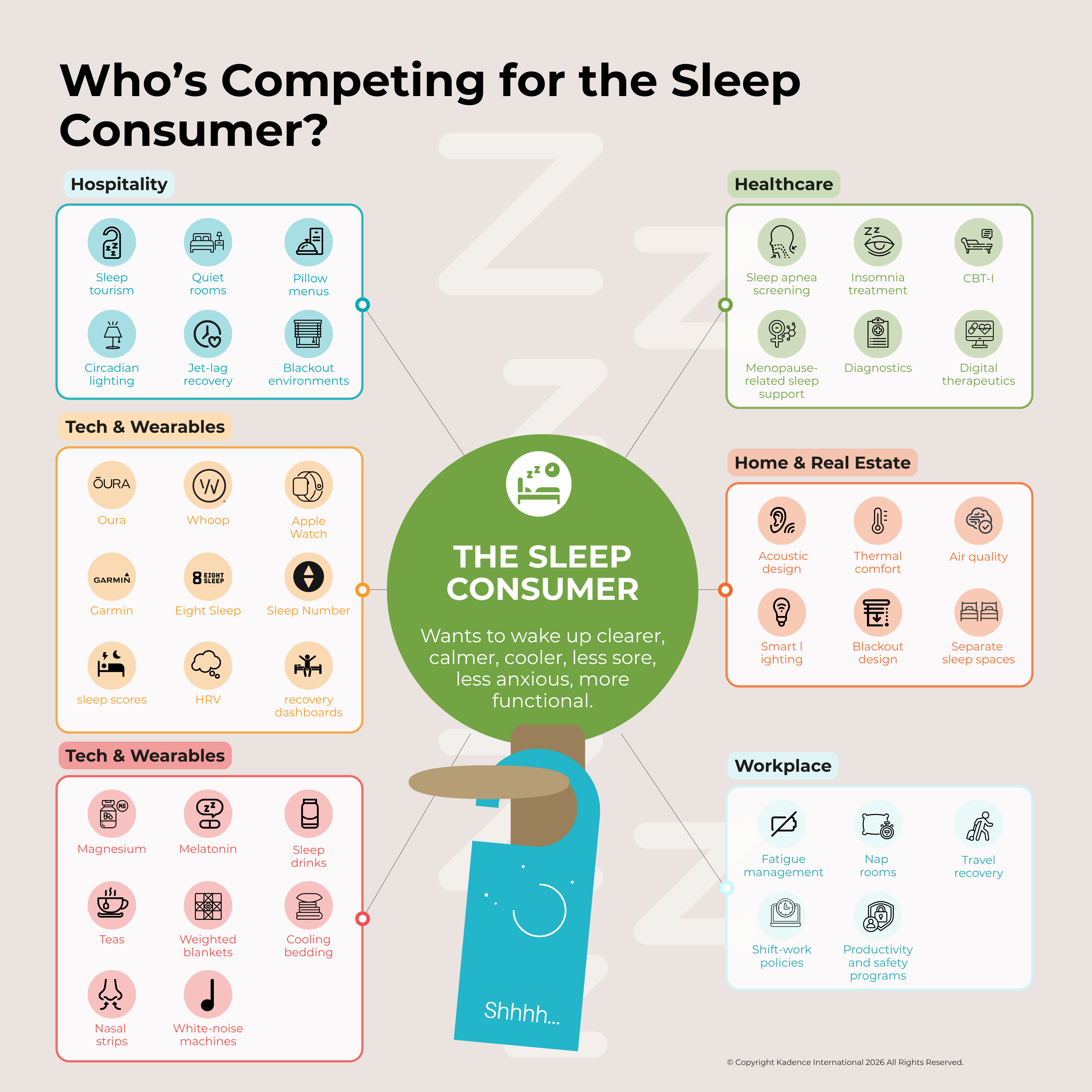 Who-is-Competing-for-the-Sleep-Consumer