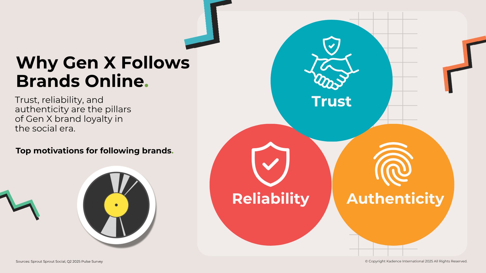 Why Gen X Follows Brands Online