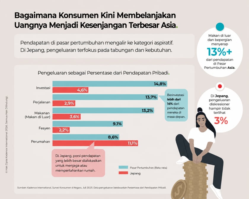 asia-divide-how-consuemrs-spend