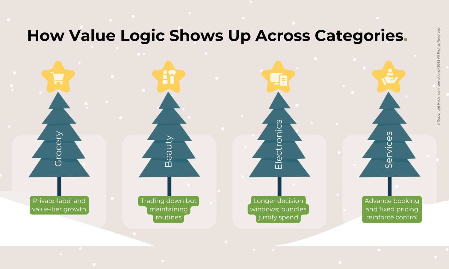 consumer-value-logic-by-category-grocery-beauty-electronics-services