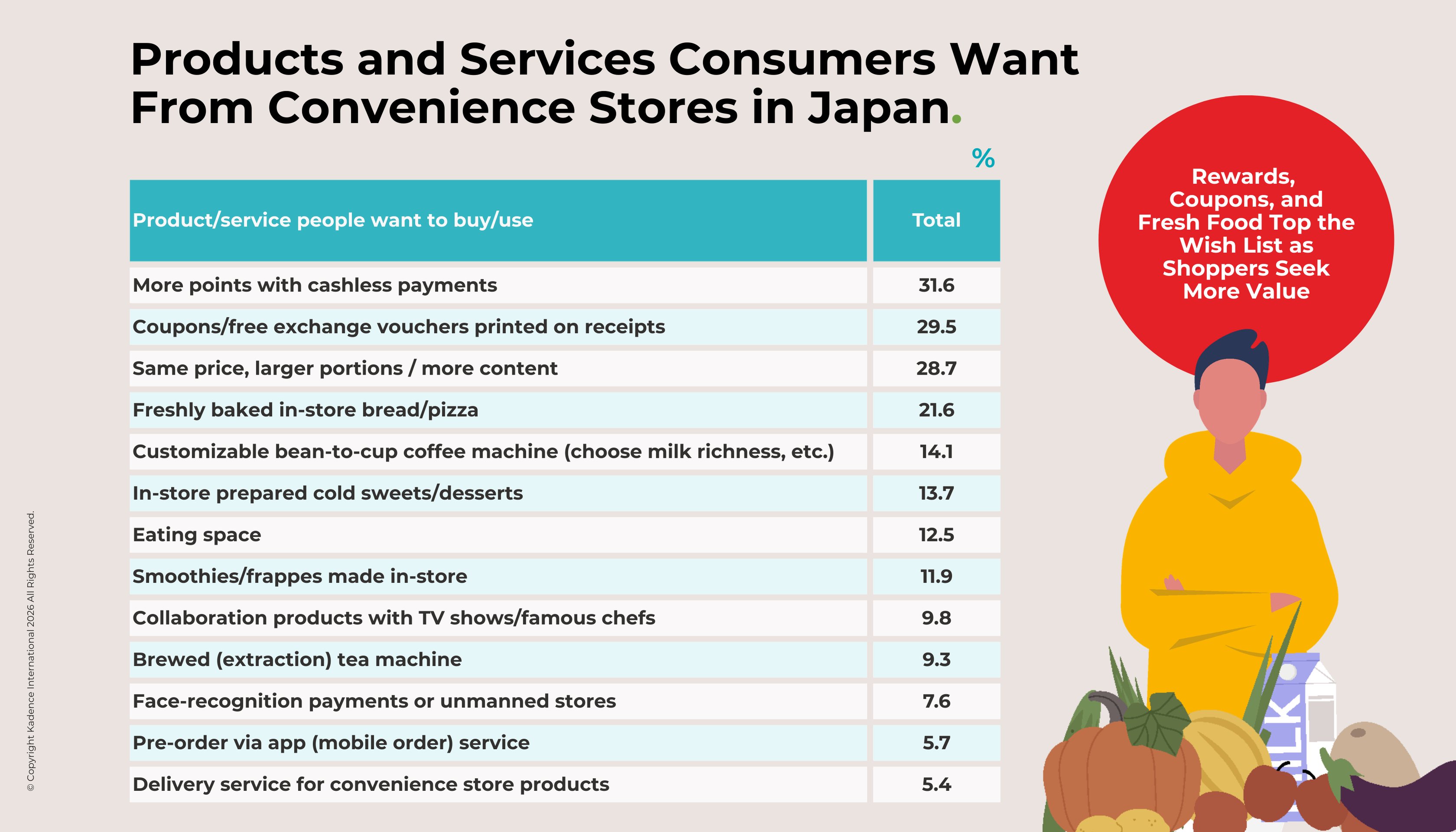 fig-5-what-Japanese-consumers-Want-From-Convenience-Stores