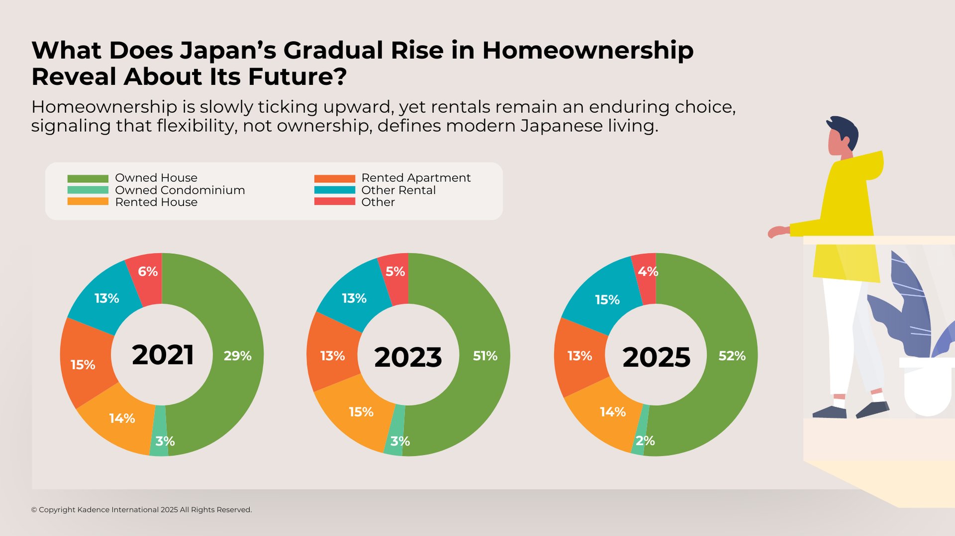 future implications japan housing
