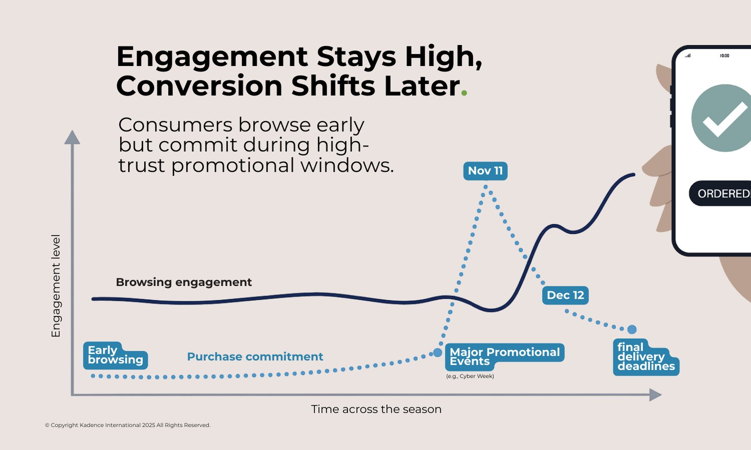 holiday-shopping-intent-vs-conversion-timing