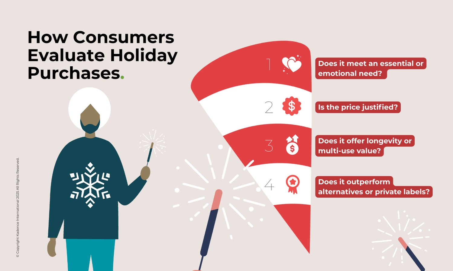 how-consumers-evaluate-holiday-purchases-decision-criteria