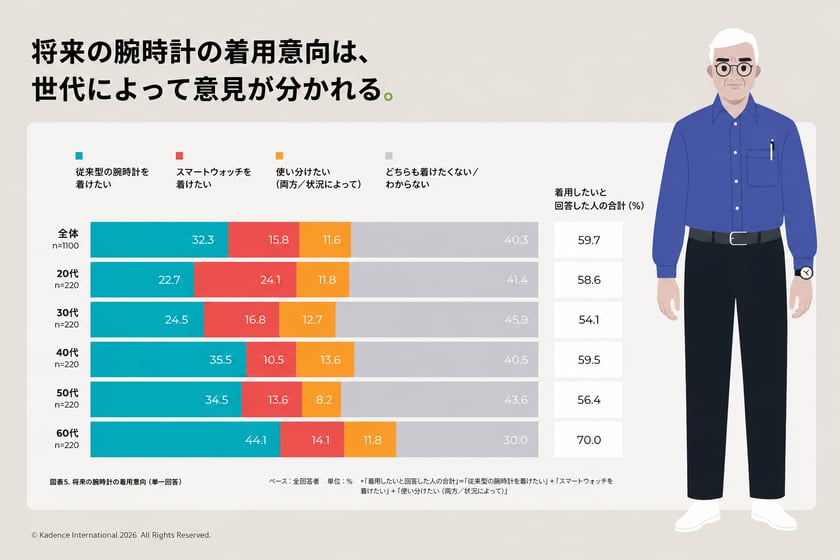 japan-future-watch-preferences-by-generation-ja