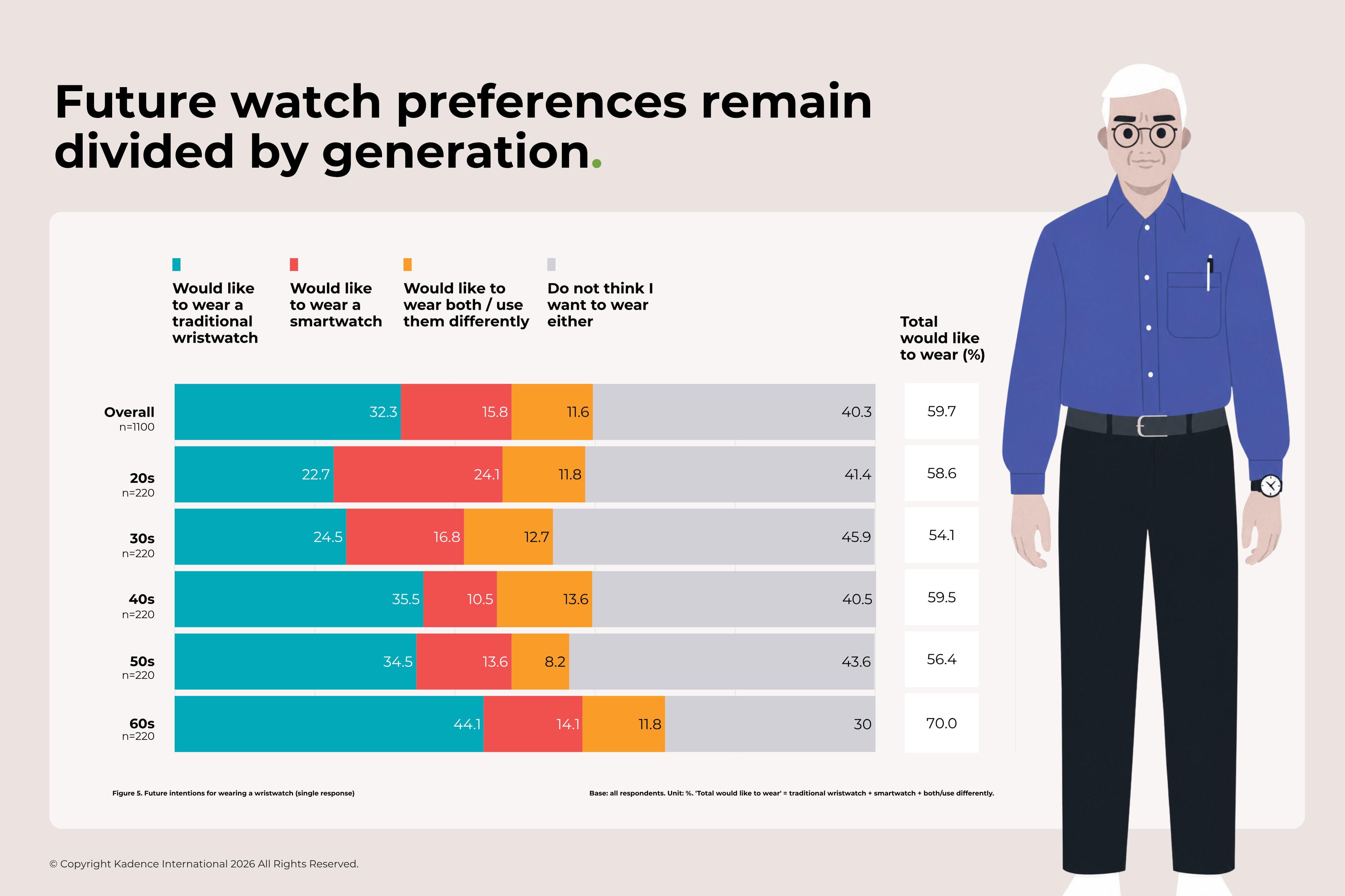 japan-future-watch-preferences-by-generation