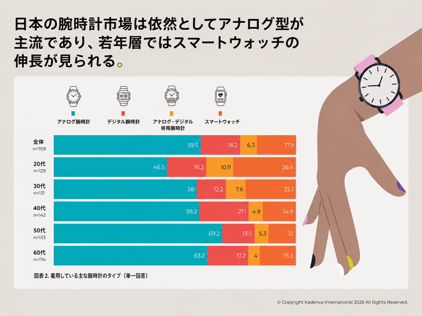 japan-reasons-for-wearing-wristwatch-ja