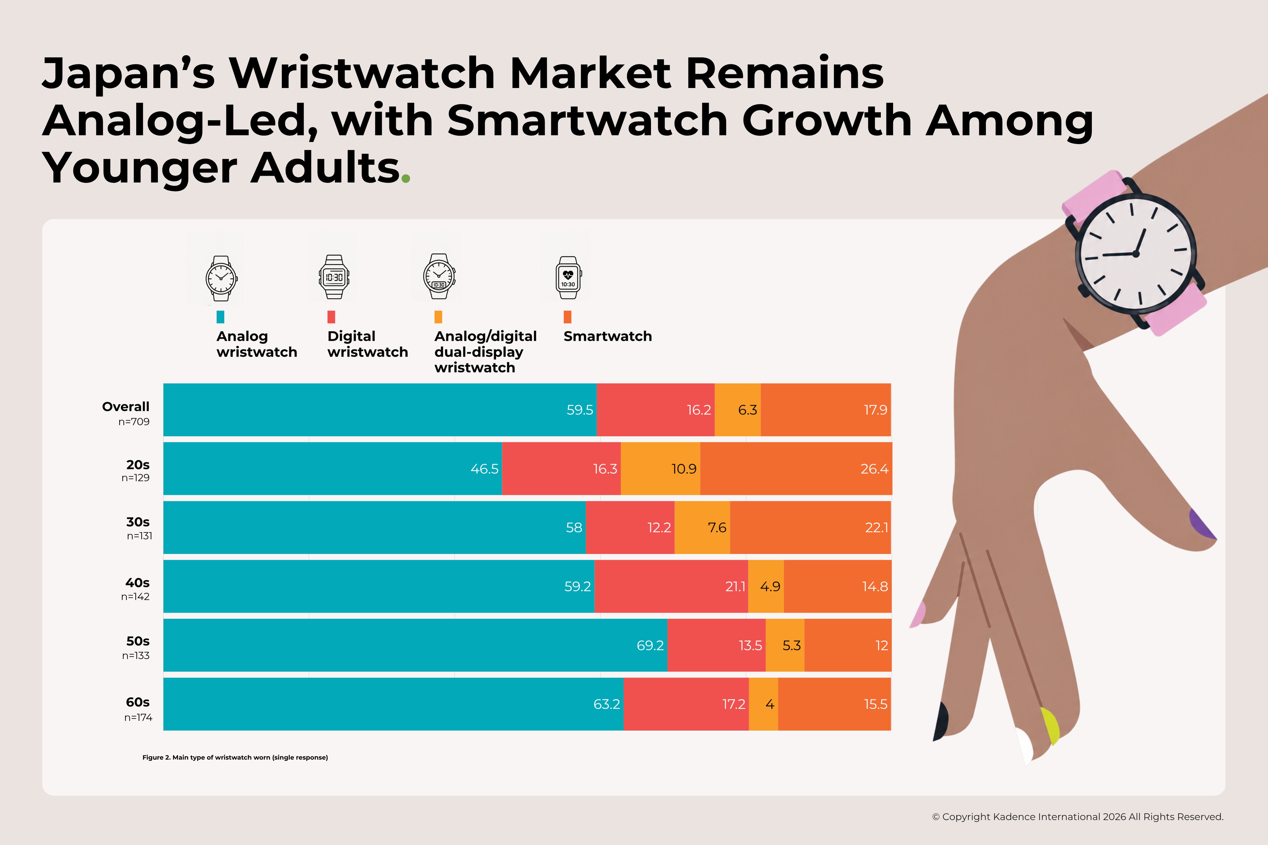 japan-reasons-for-wearing-wristwatch