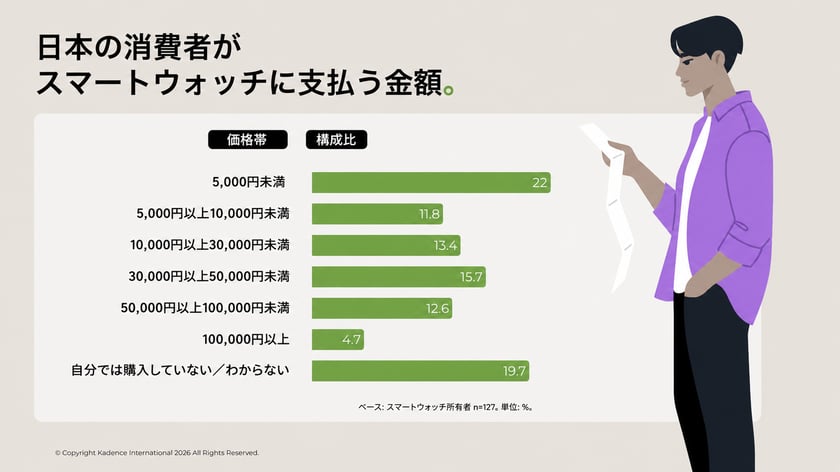 japan-smartwatch-price-ranges-2026-ja