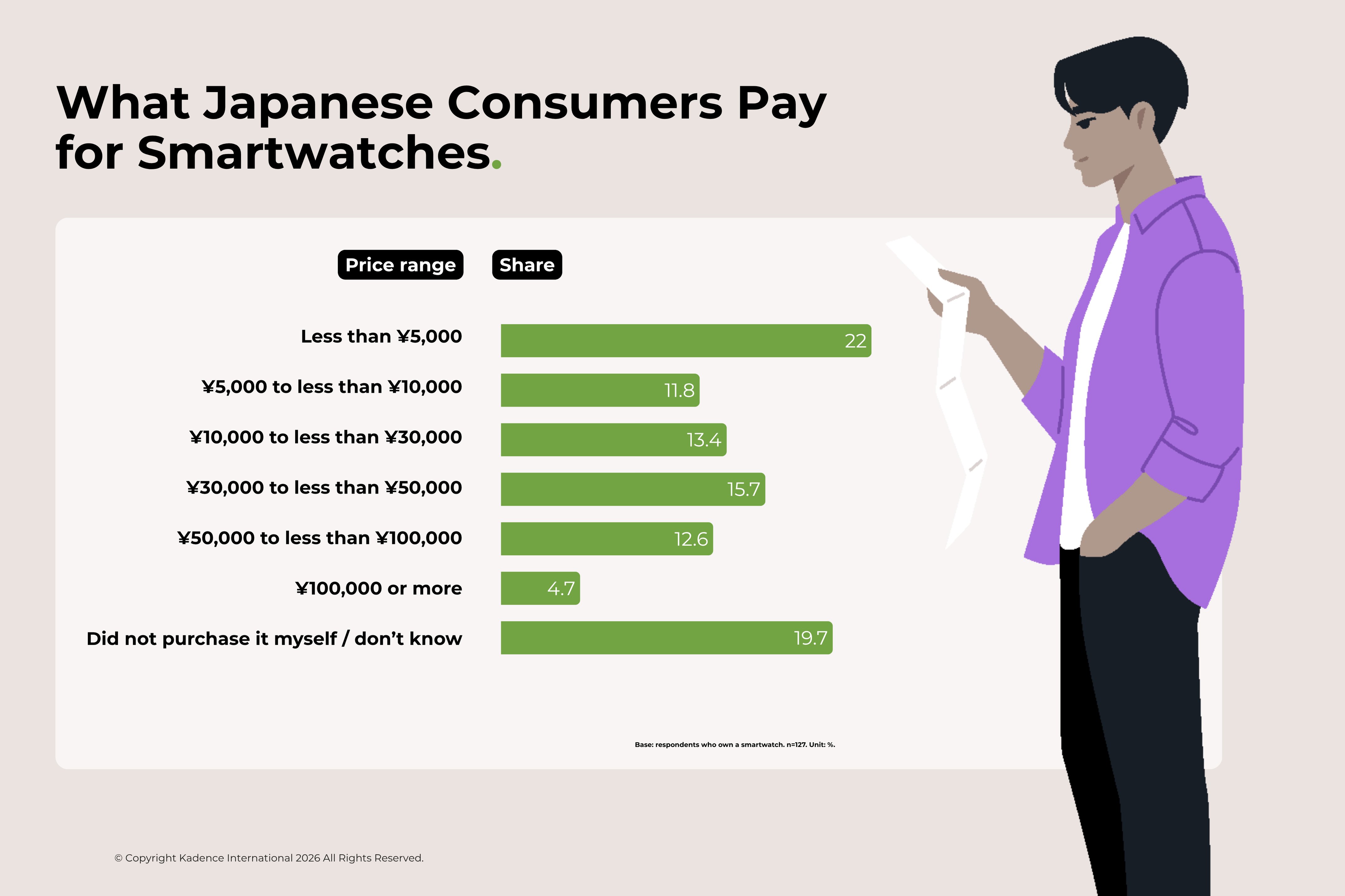 japan-smartwatch-price-ranges-2026