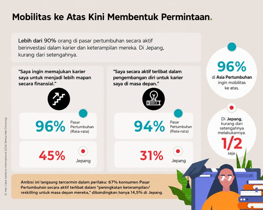 upward-mobility-in-asia