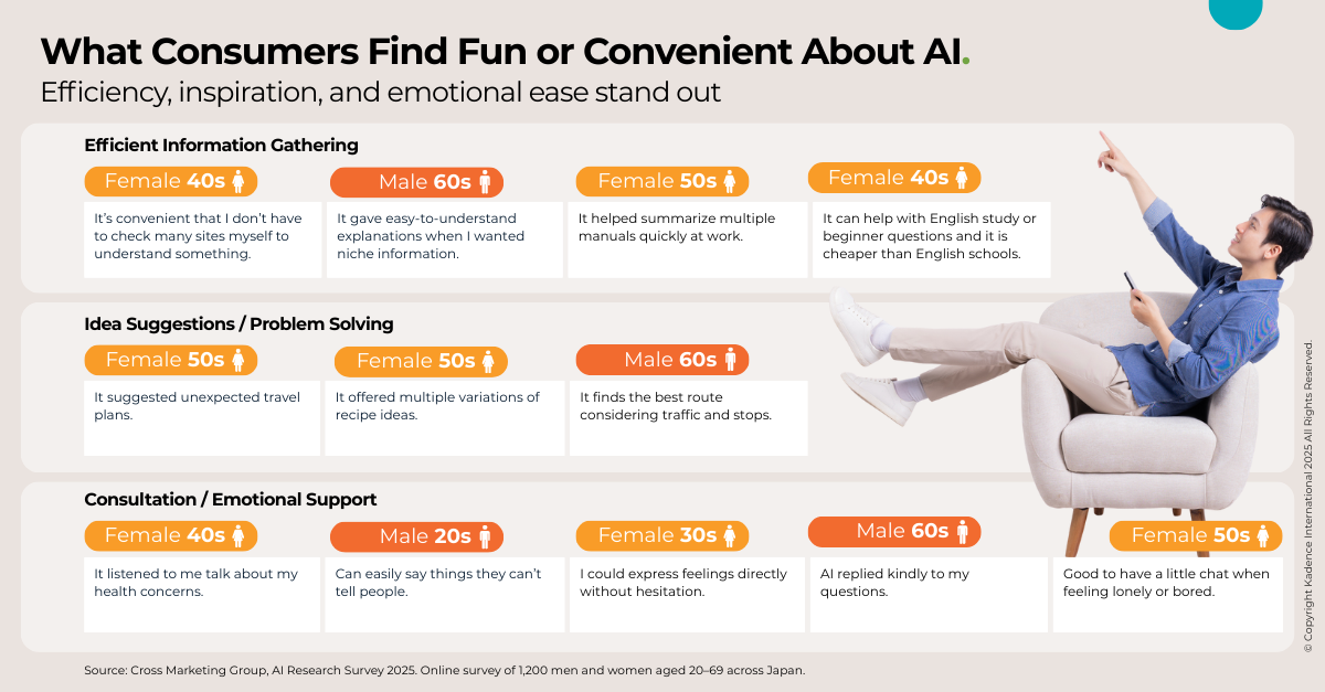 what japanese consumers think about AI