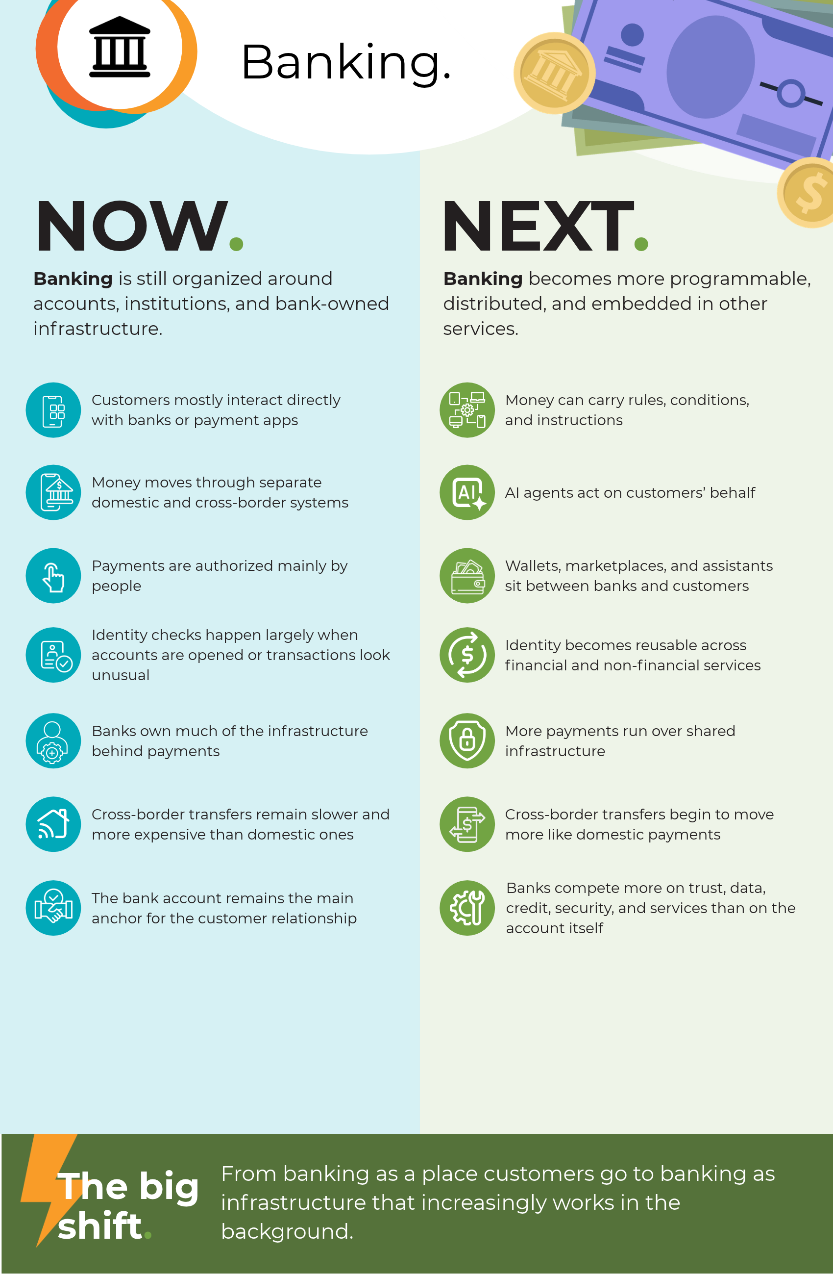 whats-next-for-banking
