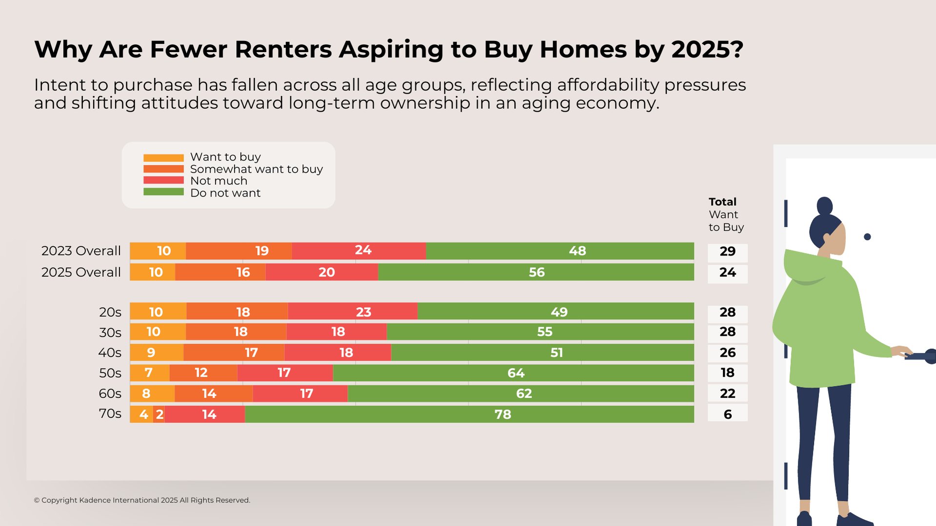 why are fewer renters buying homes japan