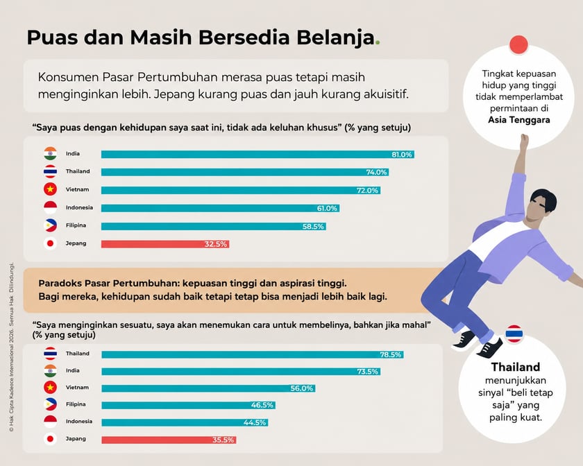 willingness-to-spend-asian-consumers