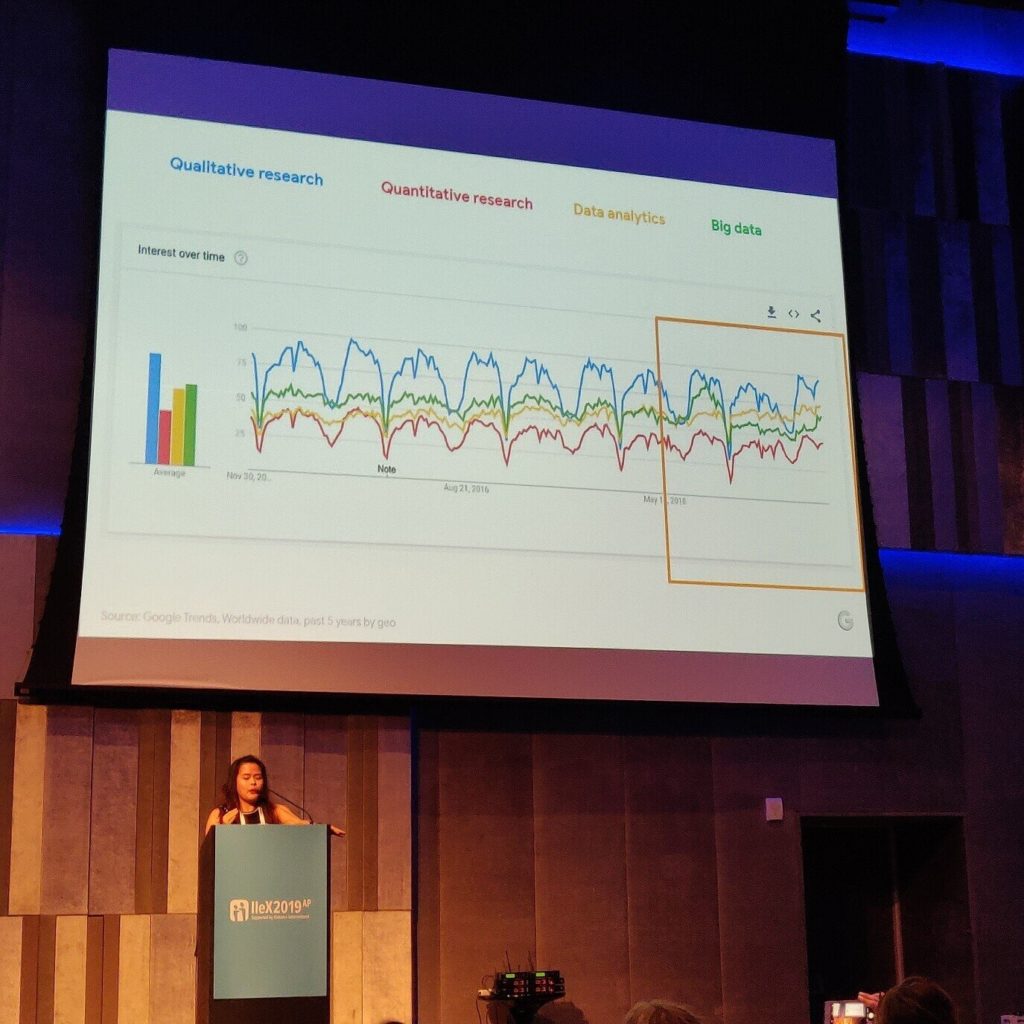 IIeX Bangkok 2019 - presenting with data