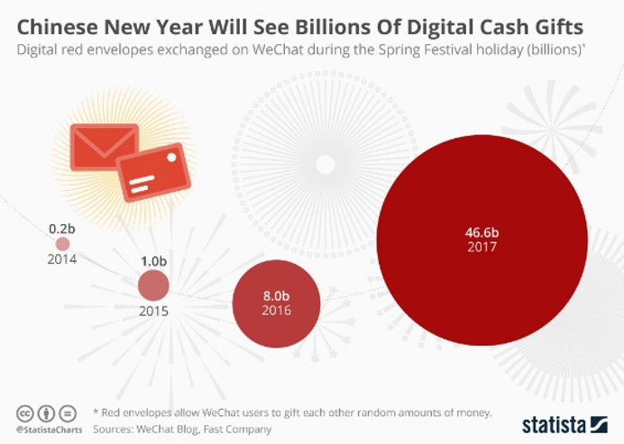 Chinese New Year What Does The Festive Season Mean For Brands Kadence festive season mean for brands