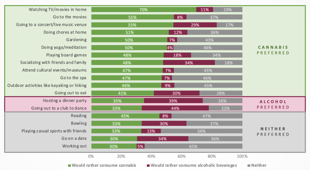 Cannabis research: would rather consume cannabis vs would rather consume alcohol